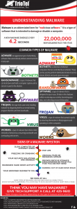 Understanding Malware Triotel